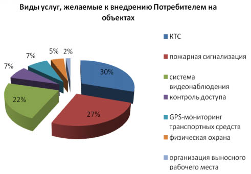 stat venb usl